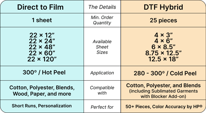 Comparison At a Glance-1