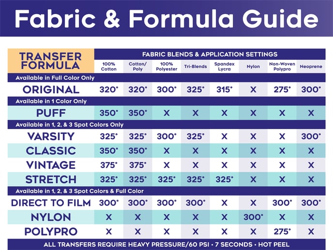 Fabric-Formula-Guide-2023