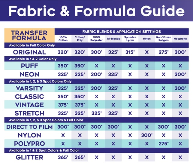 Fabric-Formula-Guide-March2023