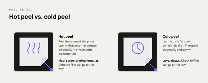 troubleshooting-peel-method