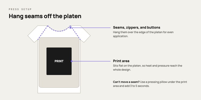 troubleshooting-seams-off-platen