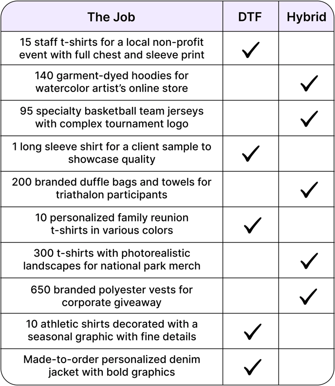 When should I use each formula?